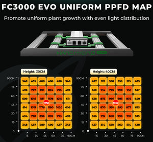 FC 3000 EVO